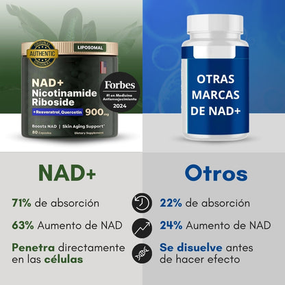 Cuida tu salud con el único NAD+ auténtico, seguro y clínicamente probado para revitalizar cuerpo y mente