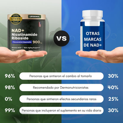 Cuida tu salud con el único NAD+ auténtico, seguro y clínicamente probado para revitalizar cuerpo y mente